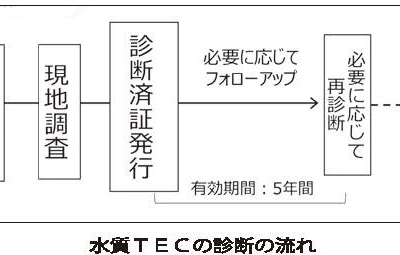 ｢水質応援プログラム｣始動／水質ＴＥＣ･水質アドバイザリーを創設／日水協